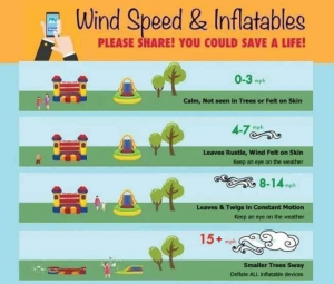 Wind speed infographic FAQs